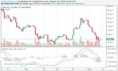深入探索加密货币XMR（门