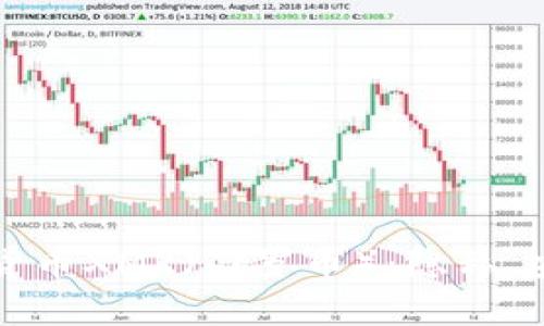 深入探索加密货币XMR（门罗币）：隐私、安全与应用前景