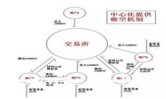 全面解析加密数字钱包：