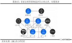 如何一键修改USDT钱包中的
