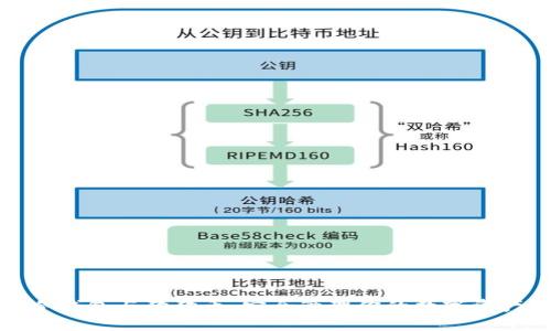 冷钱包与狗狗币：安全管理你的数字资产