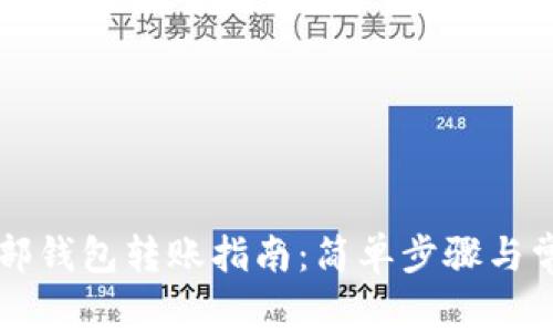 tpWallet内部钱包转账指南：简单步骤与常见问题解答