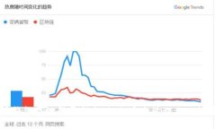 比特币钱包异地登录指南
