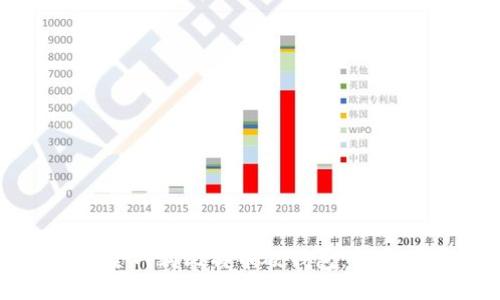 如何安全网购比特币硬钱包：全方位指南