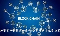 最新加密货币指数实时查