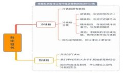 注意：由于这是一个模拟