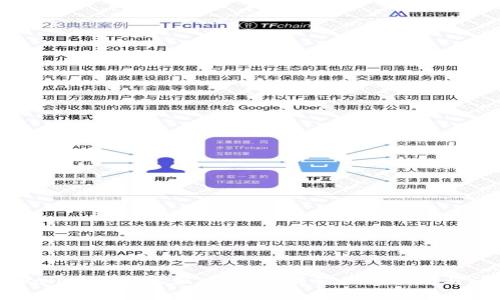 tpWallet电话客服：全方位解答你的疑问与问题