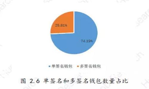 如何高效安全地使用tpWallet进行提现操作