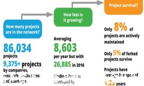 
区块链与加密货币：全面解析未来金融的核心技术