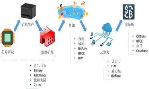 数字货币密钥详解：安全存储与管理的关键