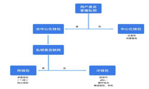 通通钱包app下载：安全便捷的数字资产管理工具