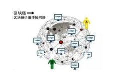 深入解析OPM加密货币：未