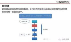 如何快速确认加密货币交