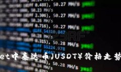 tpWallet中泰达币（USDT）价格走势与分析