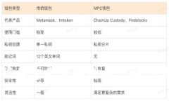 tpWallet矿工费来源解析与影响因素全面揭秘