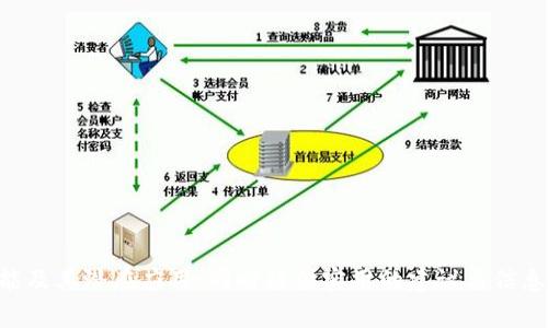 baioti区块链重签名钱包：安全性与便捷性的完美结合/baioti
区块链, 重签名钱包, 加密货币, 钱包安全/guanjianci

在这个数字时代，区块链技术正在以惊人的速度发展，其中，加密货币的普及使得越来越多的人开始关注数字资产的安全管理。在越来越多的数字货币中，重签名钱包（Multi-signature Wallet）作为一种新兴的安全存储方式，正逐渐成为投资者的焦点。本文将详细探讨区块链重签名钱包的概念、特点、安全性、使用案例以及常见问题，旨在帮助读者全面理解这一技术背后的运作原理。

什么是重签名钱包？
重签名钱包，顾名思义，是一种需要多个私钥签名才能进行交易的加密货币钱包。与传统的一签名钱包（Single-signature Wallet）相比，重签名钱包为数字货币的管理提供了更高的安全性及灵活性。具体来说，一个重签名钱包的设置通常包括多个参与者，每个参与者持有一把独特的私钥。只有在设定的参与者共同同意的情况下，资金才能被转移，这种方式有效地降低了单个私钥被盗取的风险。

重签名钱包的工作原理
重签名钱包的工作原理相对简单。首先，用户需要创建一个多重签名地址，并定义需要多少个签名才能完成一笔交易。这被称为M-of-N签名方案，其中M代表需要进行签名的数量，而N代表总的私钥数量。例如，如果一个钱包采用3-of-5的模式，意味着需要5把私钥中的任意3把签名才能完成交易。这种机制能够有效地允许多个用户共同管理同一个钱包，同时也能够防止单一用户对资金的完全控制。

重签名钱包的优点与缺点
重签名钱包在安全性和便利性方面有其独特的优点，但也存在一些缺点：

ul
    listrong优点：/strong
        1. em提高安全性：/em由于交易需要多个私钥的签名，单一私钥被盗的风险较小。
        2. em多用户管理：/em适合作为团队或公司共同管理资金的解决方案。
        3. em灵活性：/em用户可以根据具体需要自定义签名策略，如在某些情况下只需部分签名即可完成交易。
    /li
    listrong缺点：/strong
        1. em复杂性：/em相较于单一签名钱包，重签名钱包的操作更为复杂，需要一定的技术知识。
        2. em速度较慢：/em由于需要多个签名，交易的确认时间会比单签名钱包长。
        3. em可能的信任问题：/em参与者之间需要建立信任，否则在资金管理上可能出现矛盾。
    /li
/ul

使用重签名钱包的最佳实践
为了确保重签名钱包的安全性和有效性，以下是一些最佳实践：
ul
    listrong选择可靠的提供商：/strong使用知名和声誉良好的钱包服务提供商，以减少潜在的安全风险。/li
    listrong定期更新和备份密钥：/strong确保私钥和相关信息的安全，避免丢失造成的资产损失。/li
    listrong设置合理的签名策略：/strong根据实际需要合理设置M-of-N策略，平衡安全性和易用性。/li
/ul

相关问题解答

1. 重签名钱包适合谁使用？
重签名钱包特别适用于以下几类用户：
ul
    listrong团队或企业：/strong对于需要共同管理财务的团队或企业而言，重签名钱包提供了一种高效、安全的资金管理方案。/li
    listrong家庭使用：/strong家庭成员之间可以共同管理资金，例如用于孩子教育基金或家庭储蓄。/li
    listrong投资者：/strong对于投资者来说，重签名钱包提供了一种防止单一钥匙丢失或被盗的重要手段。/li
/ul
通过设置多个持有人，用户可以与合作伙伴共享对资金的控制权，降低由于单一私钥丢失而导致资产无法访问的风险。

2. 如何创建一个重签名钱包？
创建重签名钱包的步骤相对简单，通常包括以下几个步骤：
ol
    listrong选择钱包提供商：/strong首先，你需要选择一个支持重签名功能的钱包服务提供商，如Electrum或Armory等。/li
    listrong创建钱包：/strong在选定平台上进行注册并选择创建多签名钱包的选项。/li
    listrong设定M-of-N策略：/strong根据团队需求设定参与者数量和所需签名数量。/li
    listrong分发私钥：/strong生成私钥并分别分配给各个参与者，确保每个参与者都能安全保存自己的私钥。/li
    listrong测试钱包：/strong在进行大额交易之前，建议首先进行小额测试，确保所有参与者都能顺利签署交易。/li
/ol
通过以上步骤，用户就能够成功创建一个符合需求的重签名钱包。不过，在整个过程中务必要注意私钥的保管，确保不会被未授权人员访问。

3. 重签名钱包的安全性如何？
重签名钱包通过多重签名机制提供了一种层次更高的安全性。以下是一些关于其安全性的要点：
ul
    listrong分散风险：/strong由于需要多把私钥的共同签名，因此即使其中一把私钥被盗，资金依然安全。/li
    listrong抵御恶意行为：/strong在团队合作时，任何恶意行为都需要大部分人同意才能执行，这有效降低了操作风险。/li
    listrong定期备份：/strong参与者可以定期备份他们的私钥，以应对意外情况。/li
/ul
然而，重签名钱包的安全性也依赖于参与者的安全意识。如果其中某个参与者的设备受到感染，可能会导致整个钱包的安全性受损。因此，用户需要提升安全意识，定期变更签名策略及私钥。

4. 重签名钱包与其他类型钱包的区别
重签名钱包、单一签名钱包和托管钱包等其他类型钱包在使用模式和安全性方面有显著区别：
ul
    listrong单一签名钱包：/strong仅需要一个私钥进行交易，操作简单，但一旦私钥丢失，资产即无法恢复。/li
    listrong托管钱包：/strong所有私钥由第三方管理，虽然方便，但存在资金安全隐患。/li
    listrong信用钱包：/strong将信用积分作为支付手段，由于缺乏透明度，安全风险相对较大。/li
/ul
总的来说，重签名钱包在安全性和灵活性方面相对优越，但其复杂性使其更适合有一定技术基础的用户或团队。

5. 重签名钱包如何选购？
在选择合适的重签名钱包时，用户需要考虑以下几个方面：
ul
    listrong安全性：/strong选择有良好口碑及安全记录的钱包服务提供商，确保自身资产的安全。/li
    listrong用户友好性：/strong钱包的操作界面应该友好简洁，方便用户进行日常管理。/li
    listrong支持的平台：/strong确保钱包能够支持你所使用的加密货币，避免资金转换的麻烦。/li
/ul
在选购过程中，最好深入了解各个平台的使用评价，优先选择那些提供良好客服支持及定期更新保障的钱包服务。对于新手用户，可以选择一些提供培训或演示的服务商，以帮助更快速地上手。

6. 重签名钱包的未来发展趋势
随着区块链技术的不断演进，重签名钱包的未来发展趋势值得关注：
ul
    listrong技术集成：/strong预计会有更多的新技术与重签名钱包结合，例如与智能合约、去中心化金融（DeFi）等平台的深度集成。/li
    listrong用户体验：/strong为了吸引更多用户，钱包服务提供商未来可能会更加关注用户界面的美观和操作的直观性。/li
    listrong安全性增强：/strong随着安全技术的进步，重签名钱包将不断引入更先进的安全机制，以提高防御能力应对不断演变的安全威胁。/li
/ul
最终，重签名钱包的普及程度和接受度将取决于其在安全性、用户体验及技术创新等方面的不断。

总之，区块链重签名钱包作为一种独特的数字资产管理方式，凭借其多重签名机制，提供了更高的安全性和灵活性。通过本文的介绍，希望能够帮助读者全面理解重签名钱包的功能及其潜在应用，同时提供实用的建议与信息，助力每位用户在数字货币投资中更加得心应手。