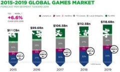 注册tpWallet花钱吗是很多人