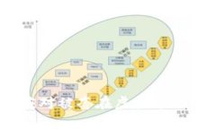 : 如何应对被套在虚拟币