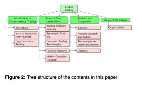 tpWallet在哪里买一级币？解密区块链资产投资的新选择
