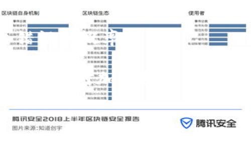   加密货币AIS是什么？它背后有哪些值得关注的技术与趋势？ / 

 guanjianci 加密货币, AIS, 区块链, 数字货币, 投资趋势 /guanjianci 

引言：什么是加密货币AIS？

在加密货币的世界里，我们经常听到各种耳熟能详的名字，比如比特币、以太坊等。然而，在这些巨头之外，还有一些新兴的数字货币正在悄然崛起，它们有的突出技术创新，有的则聚焦于特定领域。今天我们要聊的就是其中之一——AIS。很多人可能对AIS并不熟悉，甚至会问，AIS究竟是什么？它的出现又意味着什么？

AIS的基本概念

AIS，或者说人工智能系统（Artificial Intelligence System），在加密货币领域的应用并不是新鲜事。这种货币的设计理念是将人工智能技术整合到区块链上，以实现更高效、更智能的交易和数据管理。想象一下，如果您的投資决策可以依赖于高度智能化的分析系统，那会是多么方便。不再是靠直觉和经验，而是有数据和算法在背后支持，听起来不错吧？

AIS为何受到关注？

那么，为什么AIS会引起大家的关注呢？首先，因为它结合了当今两个热门的科技领域：解密货币和人工智能。无论是投资者，还是科技爱好者，似乎都被这种新兴数字资产所吸引。其次，AIS的模式可以帮助解决许多传统加密货币中存在的问题，比如交易速度慢、安全性不足等。例如，利用人工智能分析市场动态，可以精准预测价格波动，自然大大提升了投资的成功率。

技术背后的秘密：AIS如何运作？

如果你对技术感兴趣，可能会想知道，AIS究竟是如何运作的？简单来说，它基于区块链技术，以智能合约为核心。智能合约是一种自执行的程序，它能够在特定条件下自动执行合同条款。在AIS中，智能合约的这一特性被用来自动化交易过程，减少人为干预，提高了交易的效率。

但这还不够，AIS还引入了ML（机器学习）和AI（人工智能）算法，通过对历史数据的深入分析，实时学习和调整策略。这一切听起来可能有些复杂，但实际上，作为普通用户，我们只需了解它在很多方面都可以为我们带来便利。

AIS可以提供的便利

对于普通用户来说，AIS提供的最大便利之一就是用户友好的体验。在许多传统的加密货币平台上，复杂的用户界面和繁琐的交易流程让很多新手感到无从下手。而AIS则试图通过智能化的界面设计和自动化的交易流程，降低用户的使用门槛。一键操作，轻松管理投资组合，甚至在你忙碌的时候，系统可以自动分析市场并为你做出交易决策。

风险与挑战：AIS的未来

当然，AIS虽然前景被看好，但也伴随着诸多挑战和风险。首先，人工智能系统的准确性依赖于大数据的支撑。如果数据不准确或不全面，AIS的预测能力就会受到影响。此外，加密货币市场本身波动巨大，任何算法都无法做到百分之百的精准。此外，安全性也是一个不得不考虑的问题。尽管区块链技术具有较高的安全性，但攻击者总有办法寻找漏洞。因此，建立健全的安全措施是确保AIS成功的关键。

投资AIS的理由

如果你在考虑投资AIS，这里有几个理由可能会让你更有信心。首先，考虑到行业的发展潜力，AIS代表了一种未来的可能。在技术不断发展的今天，与时俱进是投资的关键。而将人工智能与加密货币结合的AIS，正是在这样的背景下孕育而生。其次，它的创新技术有可能引导行业变革，推动整个数字货币市场向前发展。例如，许多专家认为，基于人工智能的分析将成为未来投资策略的重要组成部分。最后，许多成功的投资者都在寻找下一颗“钻石”，而AIS无疑是一个值得关注的候选者。

总结：AIS未来的前景如何？

尽管AIS目前还处于发展的初期阶段，但随着技术的不断进步和市场的日益成熟，未来的前景十分值得期待。我们可以设想一下，未来的每一个投资决策都将基于人工智能的深度分析，这不仅会提升交易的效率，还能大大降低人类错误的概率。

总的来说，AIS作为一种新兴的加密货币，无疑是一个吸引眼球的项目。它不仅集成了当下最前沿的科技，还能够为用户提供更为便捷的操作体验。虽然风险依然存在，但在适当的风险管控下，AIS或许会成为下一个投资热点。因此，如果你对加密货币感兴趣，千万不要错过AIS这一块潜力无限的“金矿”。

未来，会有更多的技术创新与市场动态融入我们的生活，而我们所能做的，就是紧跟时代的步伐，抓住每一个可能的机会。在AIS的世界里，期待你的参与和探索！