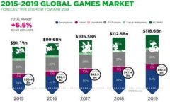 比特币是数字加密货币吗