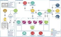 在此，为您提供关于加密