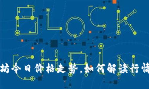  以太坊今日价格走势，如何解读行情变化？