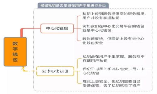   如何将数字货币从交易所转到tpWallet？ / 

 guanjianci 交易所, tpWallet, 数字货币, 转账, 钱包 /guanjianci 

了解tpWallet与交易所的关系

在数字货币的世界里，类似于tpWallet的数字钱包扮演着极为重要的角色。它就像是你钱包里的纸币，而交易所则是用来购买和出售这些数字资产的市场。简单地说，交易所里可能有很多人想要交易，而tpWallet则是你用来存放自己买到的这些数字币的地方。在这篇文章中，我们将详细探讨如何把币从交易所转移到tpWallet，以及在这个过程中需要注意的一些事项。

首先，准备工作

在进行转账前，有几个步骤你需要先完成。首先，你需确保已经在tpWallet上注册并设置好账户。这是你进行转账的基础。

接下来，打开tpWallet，找到你的钱包地址。这个地址通常是由一串字母和数字组成的，在tpWallet的界面上会非常明显。要注意，这个地址对你转账是至关重要的，因为任何错误都会导致你资金的丢失。

获取交易所的转账信息

在交易所内，你需要找到与tpWallet能够支持的数字货币类型相同的数字资产。绝大多数交易所都支持多种币种，比如比特币、以太坊等等。确保你要转移的币种是tpWallet所能够接受的，这点非常重要。

每个交易所的界面可能不太相同，但在“资金管理”或者“提现”功能里，你通常都能找到相关信息。而且，大部分交易所也会在这里显示求出要转账的币种和数量。

转账步骤详解

现在我们进入正式的操作步骤。以比特币为例，假设你要从某交易所将比特币转到你的tpWallet，可以按照以下步骤进行：

1. 登录交易所账户

首先，打开交易所的官方网站，使用你的账户信息登录。

2. 选择提现或转账

进入你的个人账户后，找到“提现”或“转账”选项，有的交易所会更改这个名称，但它们的功能是相似的。在这里选择你要转出的资金币种，如比特币。

3. 输入tpWallet地址

在提现或转账的界面中，你需要认真填入tpWallet的地址。复制这个地址时，确保没有多余的空格，也不要遗漏任何字符。在这里，建议多检查几遍，因为这个地址一但输入错误，后果可就严重了！

4. 输入转账数量

这一步中，你需要填写想要转出的币的数量，确保你是在自己的转账范围内。请注意，有些交易所可能会收取手续费，因此实际到账的数量可能会比你输入的数量少。

5. 确认信息并提交

在提交之前，再次检查你的地址和数量是否正确。如果一切均正确，点击确认按钮。大部分交易所会要求你进行二次验证，可能是通过电子邮件或短信，确保这次交易是经过你授权的。

等待转账完成

提交之后，你要做的就是耐心等待。转账的完成时间依据区块链的情况而变，通常几分钟到半小时不等。在这个过程中，你可以在交易所查看转账状态，也可以在tpWallet里查看是否到账。有些交易所提供实时交易进展的查看功能，非常方便。

转账后的注意事项

当你看到币终于到账时，可以感受到一种成就感。不过，有几点需要注意：

1. 交易记录保存

记录下此次交易的详细信息，包括时间、数量和地址等。如果未来有任何问题，这些信息将帮助你。

2. 定期检查钱包的安全性

安全是数字货币世界的重中之重，要定期检查你的tpWallet安全设置，启用双重验证等功能，确保资金安全。

3. 保持学习

数字货币的世界变化莫测，尤其是安全性问题。如果你能保持与时俱进，了解行业的新动向，未来能够更好地管理自己的资产。

总结

将数字货币从交易所转账到tpWallet是一个比较简单的过程，但在操作过程中一定要小心，避免因为地址错误或其他细节而导致资产的损失。通过本文的指引，相信你今后在进行转账时会更有底气。如果你对实际操作仍有疑问，随时欢迎回到这里查阅，或者向更有经验的朋友寻求帮助。

希望大家在数字货币的世界里，可以顺利进行交易、管理资产，享受这一切同时，也保持安全意识哦！