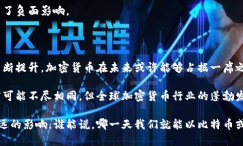 加密货币转功能性货币是一个充满争议和讨论的话题。在如今的数字经济环境中，加密货币已经从最初的“数字黄金”逐渐演变为一种可供交易的功能性货币。让我们来深入探讨这个话题，看看它的前景、挑战以及对未来经济的影响。

bianqiang加密货币能否成功转型为功能性货币？/bianqiang

加密货币,功能性货币,比特币,数字经济,区块链/guanjianci

1. 什么是加密货币？

在我们讨论加密货币如何转型为功能性货币之前，首先得了解一下什么是加密货币。简单来说，加密货币是一种使用密码学技术来确保交易安全、控制新单位生成以及验证资产转移的虚拟货币。比特币就是最著名的一个例子。它最初是为了提供一种去中心化的货币替代方案，摆脱传统银行系统的限制。

2. 加密货币的特点

加密货币有几个显著的特点，使其与传统货币显著不同。首先是去中心化，意即没有中央机构来管理。其次，交易是通过区块链技术进行记录，这样能够提供透明性和安全性。此外，加密货币通常是有限供应的，比如比特币的总量被设定在2100万个，通过挖矿的方式来生成。

3. 功能性货币的定义

功能性货币，或者说法定货币，是各国政府所支持的货币，通常被用来作为商品和服务的支付工具。它的价值背后有政府的信用支撑。因此，功能性货币的接受度和流通性相对高得多。

4. 加密货币转向功能性货币的可能性

那么，加密货币真的能转型为功能性货币吗？这主要取决于几个关键因素。首先是被广泛接受的程度。如今，有越来越多的商家开始接受比特币和其他加密货币作为支付方式。这无疑是朝着功能性货币的目标迈出的一步。

但是，接受度并不是唯一的因素。在年初的时候，加密货币市场经历了一波疯狂的牛市，许多投资者把它们视作投资工具，而不是支付手段。这种波动性让人们对把加密货币作为日常支付工具的想法产生了疑虑。

5. 法规和政策的影响

各国政府对于加密货币的监管态度也是实现转型的重要一环。不同国家对数字货币的法律地位和监管框架非常不同。在一些国家，加密货币得到了认可，可以合法地进行交易；而在另一些国家，它们甚至是被禁止的。

例如，美国政府对加密货币采取了一种相对宽松的态度，许多州允许使用加密货币进行合法交易；然而，在中国，加密货币几乎处于全面禁止的状态。这种差异使得加密货币的流通受到了极大的影响。

6. 技术进步的推动

另一个不可忽视的因素是技术的发展。区块链技术的进步，使得转账过程迅速而低廉，这为加密货币作为支付工具奠定了基础。最近一些新的区块链项目，比如以太坊2.0，开始解决现存的扩展性和交易速度问题。

此外，许多公司正在开发和推广支付网关和应用，使得加密货币的使用更加便捷。如果这些技术能够迅速发展，可能会促进加密货币的广泛应用，从而朝着功能性货币演变。

7. 社会接受度的变化

除了技术和政策因素外，社会对加密货币的认知和接受程度同样重要。近年来，随着越来越多的媒体报道和名人支持，加密货币逐渐走入大众视野。社区的积极参与和教育，让更多人理解了什么是加密货币，以及如何使用它。

社交媒体的影响力也不容小觑。有很多加密货币爱好者在平台上分享他们的经验、知识和见解，这无形中提高了大众的参与感和认可度。这样的发展为将加密货币推向主流市场奠定了基础。

8. 未来展望与挑战

尽管有很多积极的迹象，加密货币成功转型为功能性货币的路途依然布满荆棘。最大的挑战可能是波动性。相比于传统货币，加密货币价格波动更大，这让众多商家在进行定价时感到困难。为了成为真正的功能性货币，它必须具备相对稳定的价值。

另外，安全性问题也不容忽视。虽然区块链技术强调安全性，但黑客攻击和诈骗案件依然频发。这类事件对整个行业的信任度产生了负面影响。

9. 结论：加密货币的未来

总的来说，加密货币转型为功能性货币的过程充满了机遇与挑战。只要技术持续进步，政策环境逐步宽松，以及社会对其接受度不断提升，加密货币在未来或许能够占据一席之地。

未来，我们可能会看到更多创新的用例、监管框架以及教育传播，助力加密货币朝着功能性货币的方向发展。尽管各国政府的态度可能不尽相同，但全球加密货币行业的蓬勃发展无疑是社会变革的一部分。国际金融生态在不断演化，也希望我们能在这个过程中找到属于自己的位置。

加密货币的未来充满可能性，一定值得我们持续关注。无论是作为投资工具还是支付手段，加密货币都将会对我们的生活产生深远的影响。谁能说，哪一天我们就能以比特币或其他加密货币在咖啡店买到一杯咖啡呢？