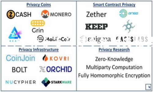 虚拟币钱包排行前十是一个越来越热门的话题，也吸引了不少数字货币爱好者的关注。在众多虚拟币钱包中，选择合适的那个绝对是极为重要的。那么，究竟到2023年大热的虚拟币钱包有哪些？它们的特点又是什么？这些都是许多人想知道的。

当前虚拟币钱包排行前十，你用的是什么？