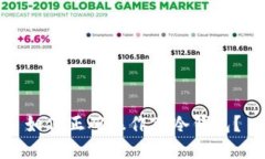 如何正确操作TP冷钱包？