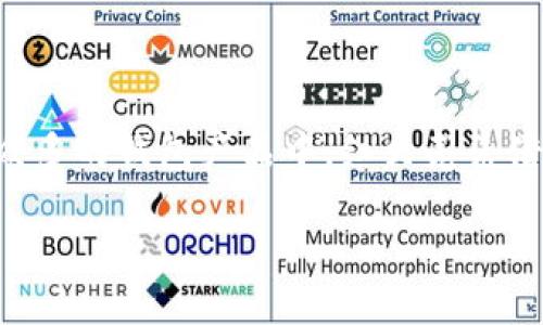 红贝壳虚拟币钱包是一款日渐受到欢迎的数字货币管理工具。在这个快速发展的数字经济时代，虚拟币钱包已经成为了越来越多人的必备应用。然而，在众多的钱包产品中，红贝壳凭借其独特的功能和灵活的操作方式，逐渐脱颖而出。那么，红贝壳虚拟币钱包究竟是什么？它能为用户带来哪些便利呢？接下来，就让我们一起深入了解一下。

红贝壳虚拟币钱包：在数字资产管理中你需要知道的是什么？