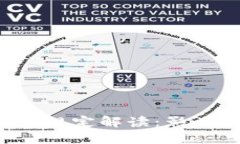 虚拟币十部委规定解读：