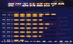 tpWallet的AO级是什么意思？