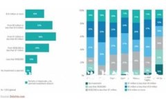 tpWallet地址查询与管理全攻