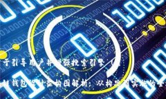 将用于引导用户并增强搜