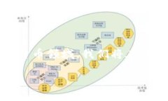 钱包空投OKB怎么转不出去