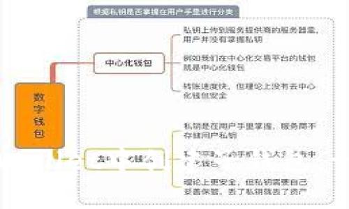 如何在tpWallet中创建子钱包：一步步指南