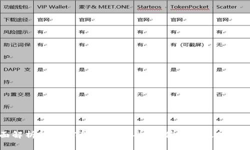 全面解析SGB的TPWallet：功能、优缺点及使用指南