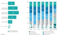 XRP转账TAG钱包使用指南：