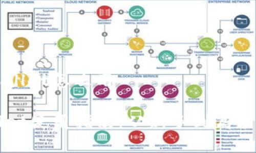 香港的tpWallet怎么用

香港tpWallet使用指南：从新手到高手的全面解读