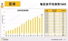  2018年中国加密货币市场全